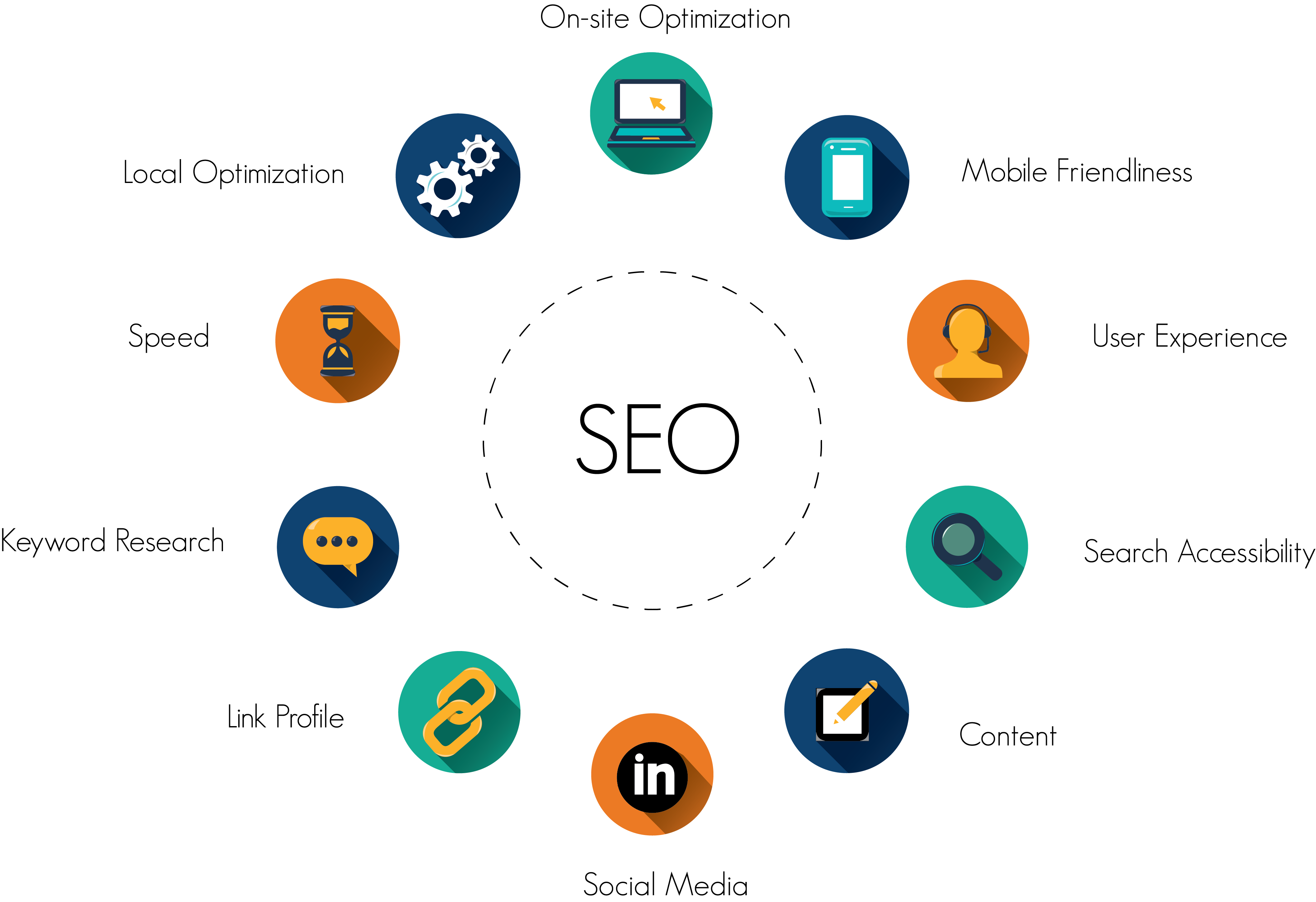SEO-Graphic-prosyscom-malaysia